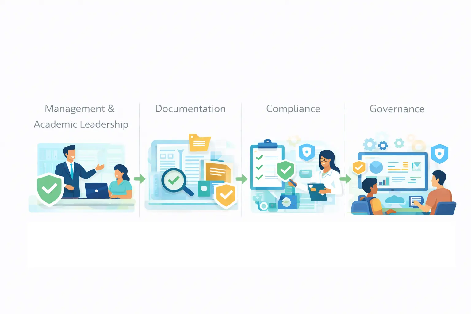 Institution Readiness & Rollout Governance